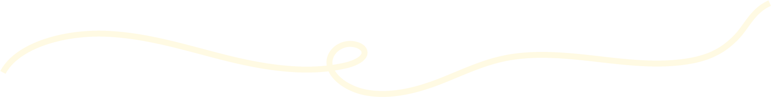 Risorsa 4